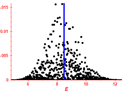 Strength function